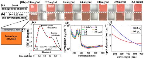 A Cost-Effective Method for the Spectral Calibration of ...