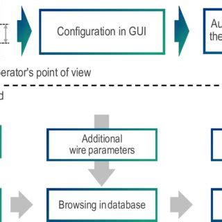 Image result for Setup Assistant Enrollment Example