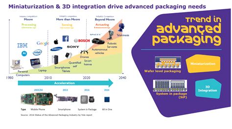 KrF Thick film resists