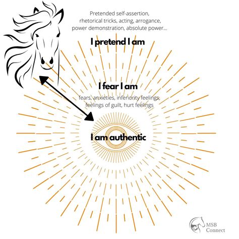 Image result for Authenticity Explained