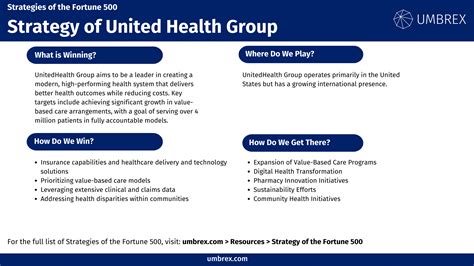 Strategy of United Health Group | Umbrex
