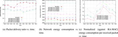 Sensors | Special Issue : Wireless Sensor Network and Its Application ...