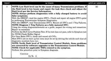 Dodge Neon P0700 Code 的图像结果
