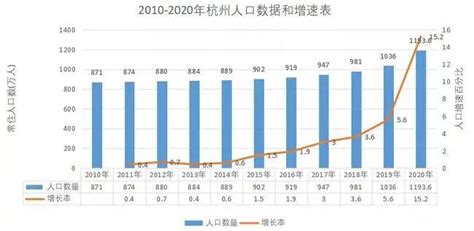2019年广州人口数据分析：常住人口增加40.15万 户籍迁入人口21.05万（图）-中商产业研究院数据库