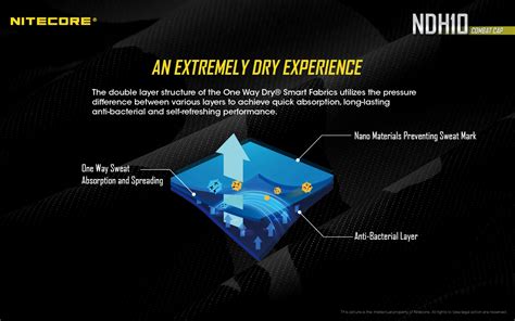 Nitecore NDH10 Combat Cap - One Way Dry Smart Fabrics, Protection ...