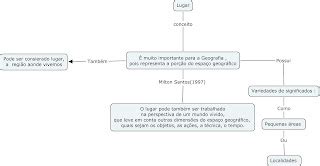 Image result for CmapTools Mapa Conceitual