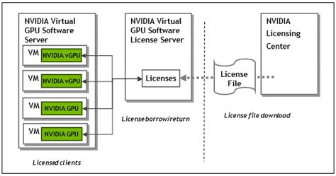 Image result for Virtual GPU Software