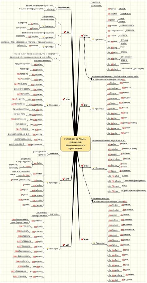 Human Language Mind Map 的图像结果