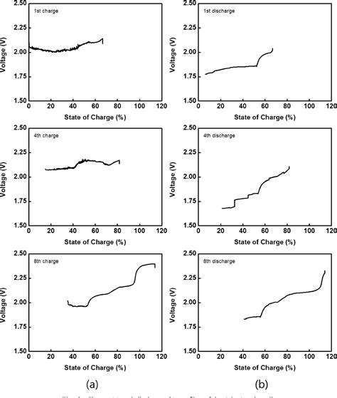 Figure 1 from Effect of Zn/NaCl ratios on the charge/discharge performance in Na-ZnCl 2 battery ...