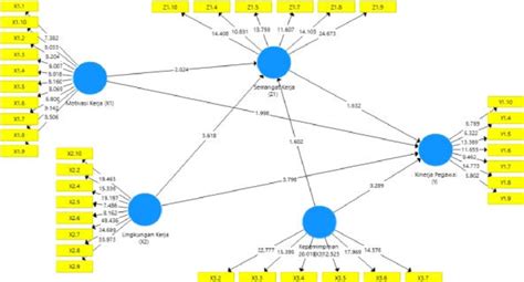 Image result for Bootstrapping Flowchart