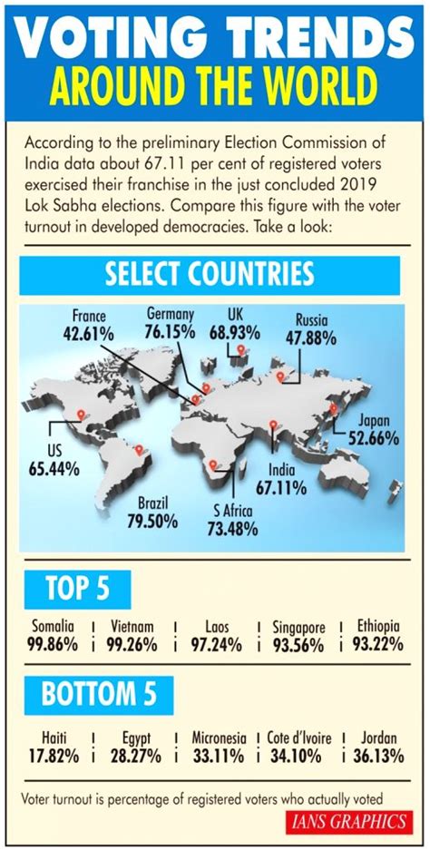 Voting around the World 的图像结果