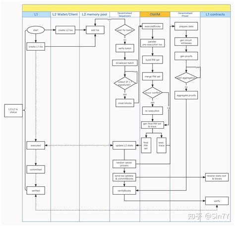 Olav3d Tutorials 的图像结果