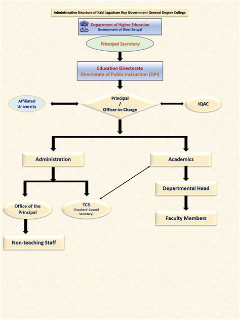 Home - Kabi Jagadram Roy Government General Degree College