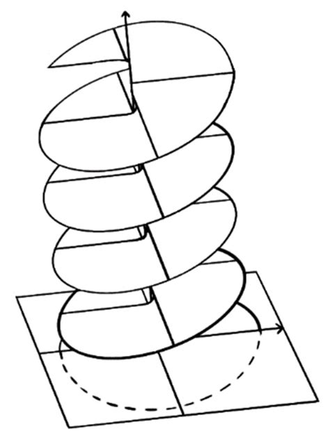 Riemann Surfaces and AI-Dynamics: A Four-Stage Model Engaging the Mind ...