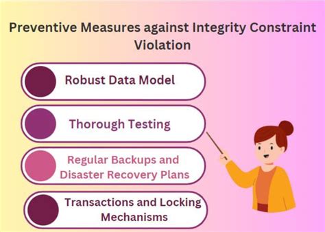 Image result for AIX System