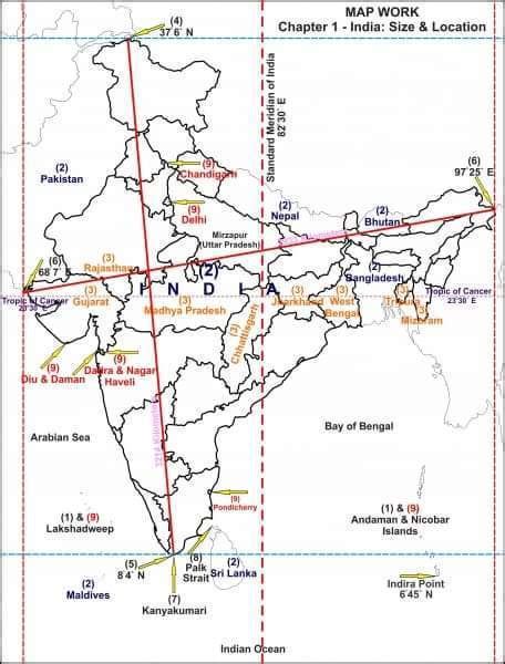 On a physical map of India mark the following: - i) North-South extent ...