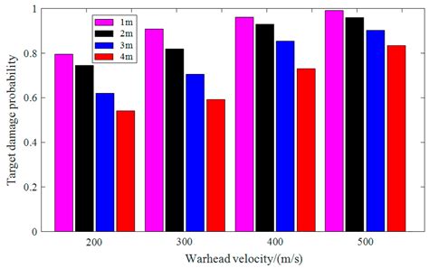 Image result for Exploding Target Formulas