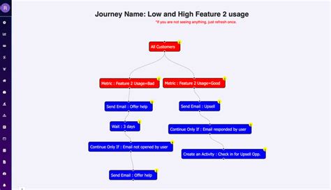 Customer Success Platform for the Next-Gen CS Leaders | SuccessGuardian