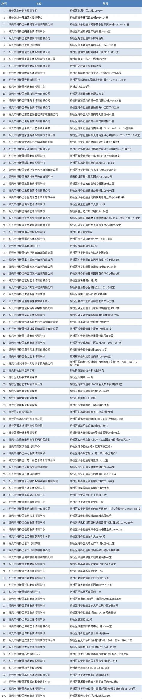 绍兴市教育局公布全市民办培训机构白名单_大浙网_腾讯网