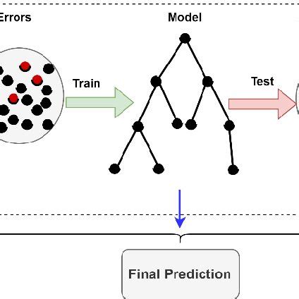 Image result for Boosting Scripts with Best Key