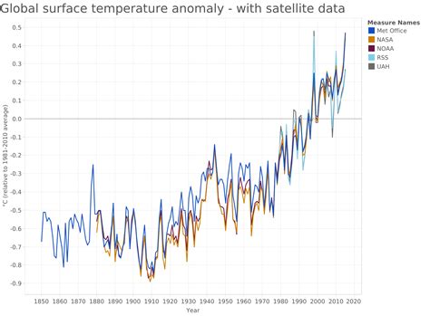 Global Warming 的图像结果