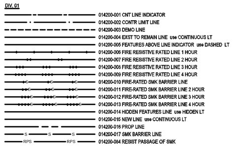 Image result for Create Line Type AutoCAD