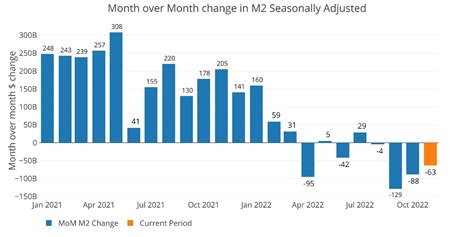 Money Supply 的图像结果