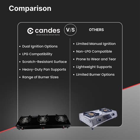 Buy Candes 3 Burner Gas Stove | LPG Compatible Glass Chulha ...