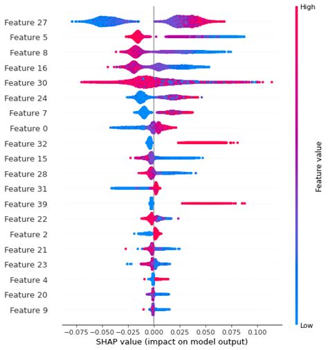 Image result for Shap Tree Explainer