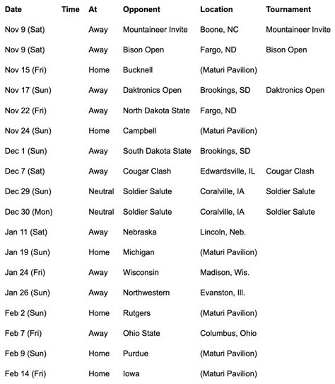 Gopher's Schedule Finalized as Big Ten Matchups Announced - The Guillotine