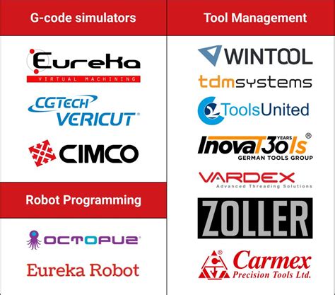 Image result for SolidCAM Programming
