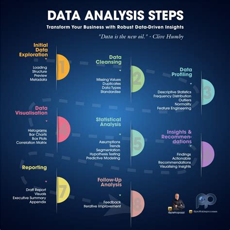 Data Analysis Steps 的图像结果