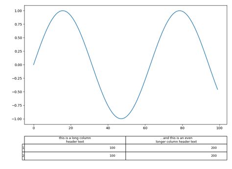 Image result for Matplotlib Table