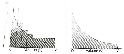 The pressure volume work for an ideal gas can be calculated by using ...