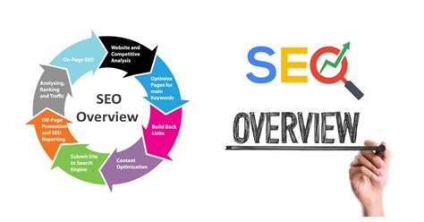 Image result for SEO Overview