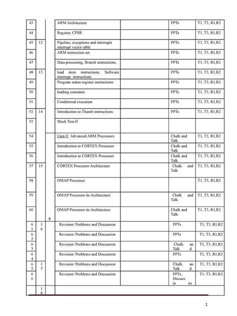 miCROPROCESSOR AND MICROCONTROLLER 2 - 43 ARM Architecture PPTs T1, T3 ...