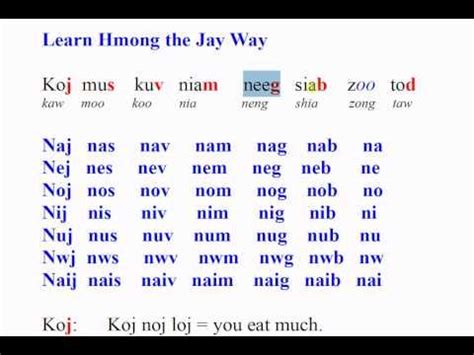 Image result for Hmong Lessons