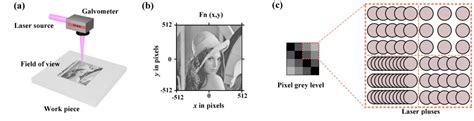 Image result for Genetic Algorithm Image Segmentation MATLAB