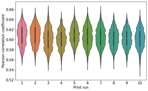 Image result for Variability Written Interpretations Statistics