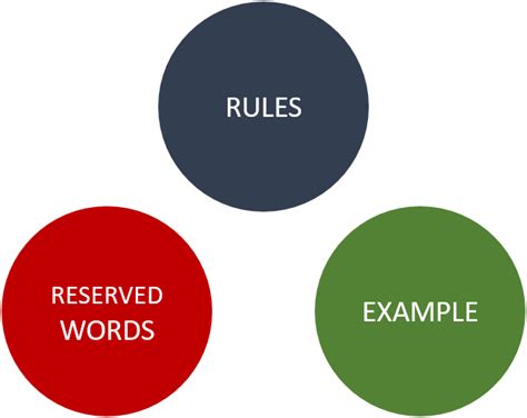 Image result for Java Identifiers