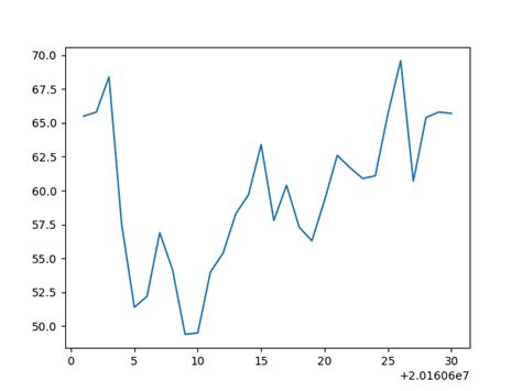 Image result for Plt. Plot Python