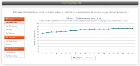 Image result for Test Code Gratuit