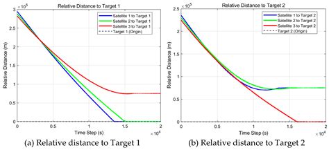 Task Allocation Method for Emergency Active Debris Removal Based on the ...