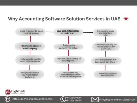 Accounting Software Services 的图像结果