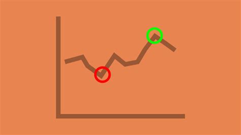Image result for Min Max Chart Excel