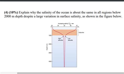 Ocean Salinity Explained 的图像结果