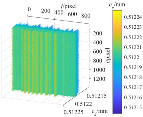 Photonics | Special Issue : Optical Devices/Components/Coatings for ...