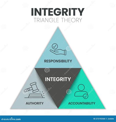 Integrity Triangle Theory Infographic Presenation Template Vector with ...