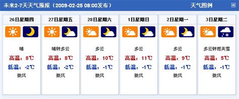 西安天气预报月份,西安天气预报15天气,西安天气预报30天(第2页)_大山谷图库