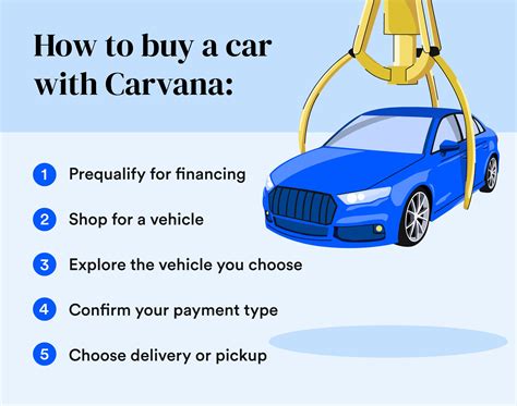 Carvana Value Trackerlogout